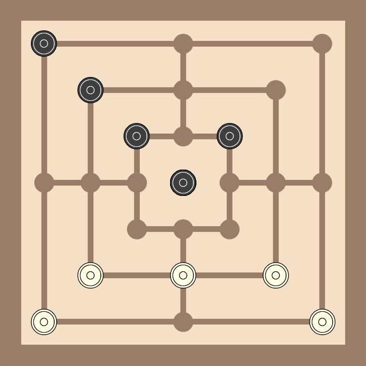 The Double Mill Pattern